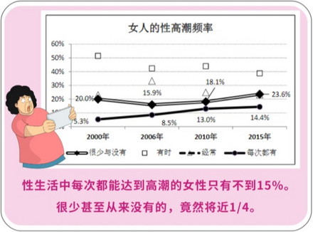 女生自慰和过性生活哪种更舒服？