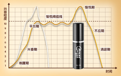 耐美尔二代加强装亲身体验，到底好在哪里？