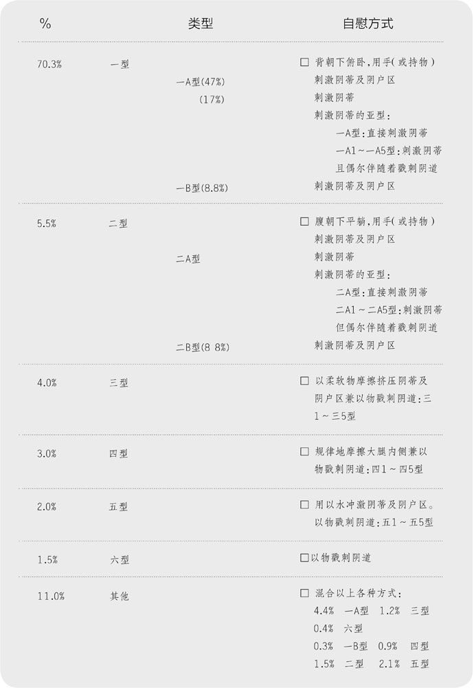 女性怎么自己解决生理需求，男生一无所知 | 一文说透「女性自慰」