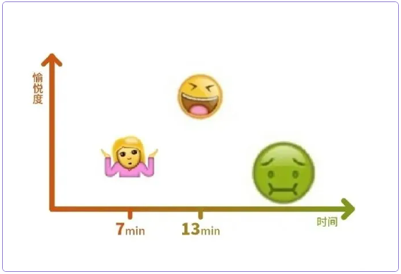 耐美尔延时喷剂，成就自信猛男！
