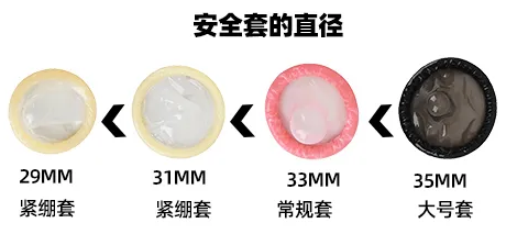 避孕套小号是多大