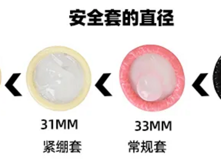 避孕套小号是多大