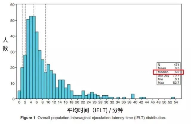 外国人那方面很厉害吗？时长和大小的调查数据