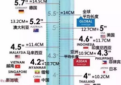 哪个国家的男的最大？全球尺寸大排名！