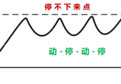 动停法真能延时吗？动停法的科学解释
