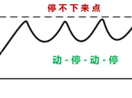 动停法真能延时吗？动停法的科学解释