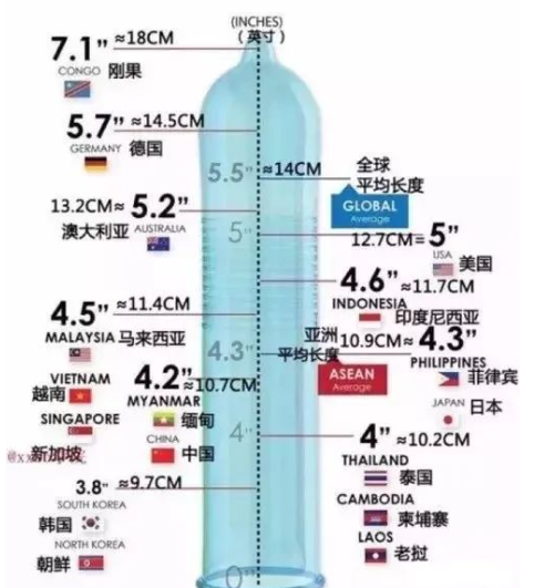 男性尺寸：18cm对160cm女孩真的够用吗？