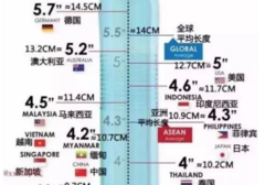 男性尺寸：18cm对160cm女孩真的够用吗？