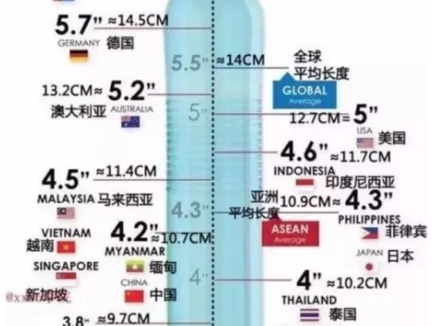 男性尺寸：18cm对160cm女孩真的够用吗？