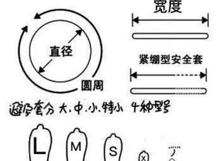 45mm避孕套直径多少