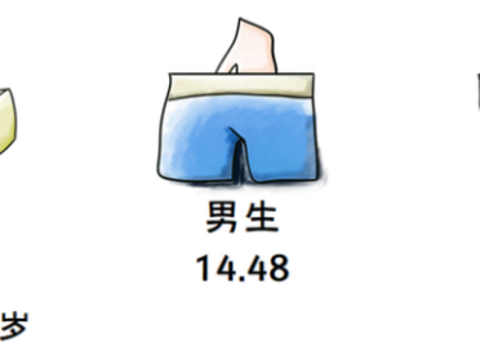 女生一般多大年龄开始自我安抚