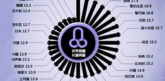 宁愿短粗也不愿细长，为什么？
