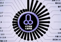 宁愿短粗也不愿细长，为什么？