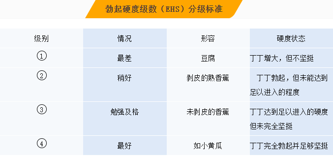 一级、两级…四级,你的丁丁硬度真达标了吗?
