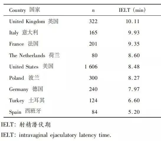 欧美人的啪啪数据，并没有想象中那么强！