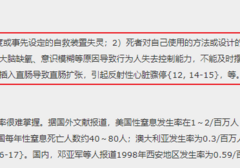 玩性窒息真的很危险，每年都有N多人死亡！