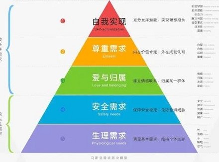 女生们，你还在为自W焦虑吗