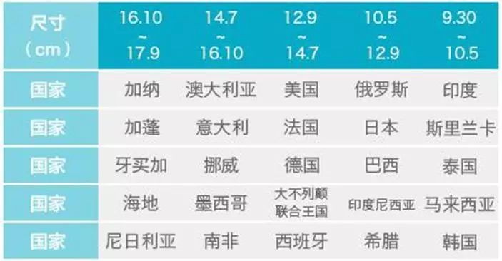 黑人、白人真的都是“粗又大”？