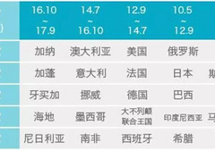 黑人、白人真的都是“粗又大”？
