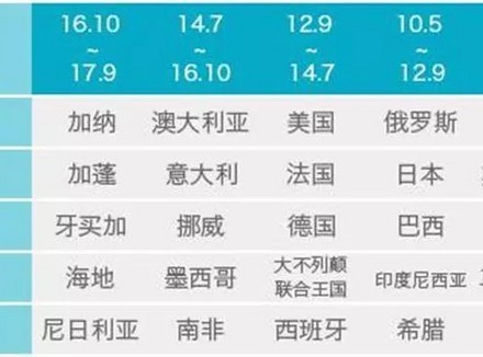 黑人、白人真的都是“粗又大”？