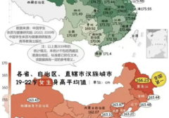 全国男性、女性平均身高出炉！快看看你拖后腿了吗？