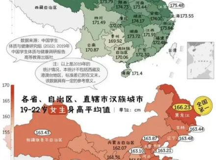 全国男性、女性平均身高出炉！快看看你拖后腿了吗？