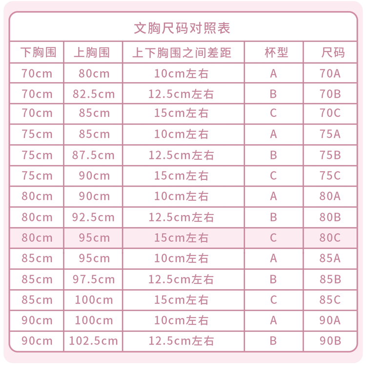 罩杯abcd怎么分大小 哪个大