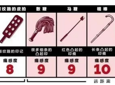SP基础实践和打法技巧！