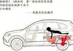 想车内做运动，这10个姿势请参考！