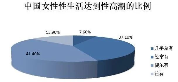 不要迷恋纳入式，女生的快感不止这一种！