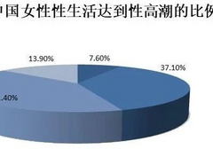 不要迷恋纳入式，女生的快感不止这一种！