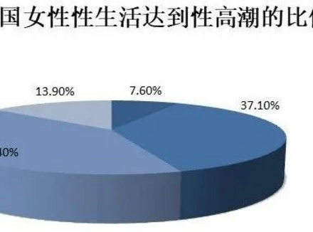 不要迷恋纳入式，女生的快感不止这一种！