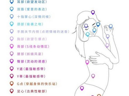 女人的敏感点TOP10，男人必须掌握的知识