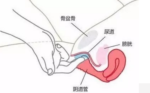 G点高潮是一种怎样奇妙的感觉