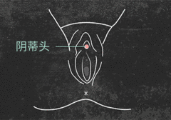 你get到女生的敏感点了吗？认真的了解一下吧！