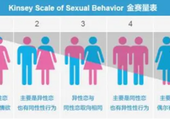 性取向不是非黑即白那么简单