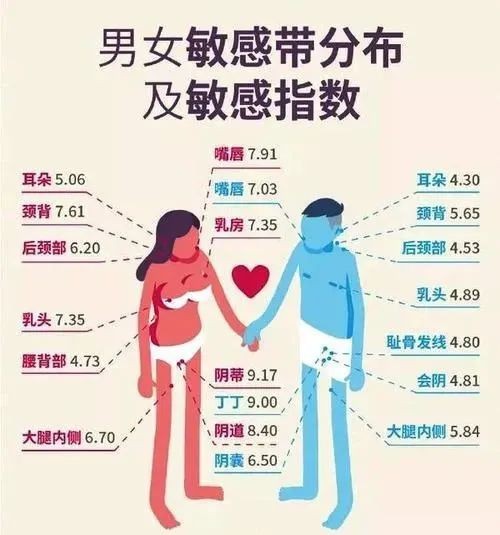 男女身上的10个敏感点,一碰ta就嗨!