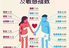 男女身上的10个敏感点,一碰ta就嗨!