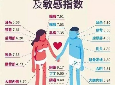 男女身上的10个敏感点,一碰ta就嗨!