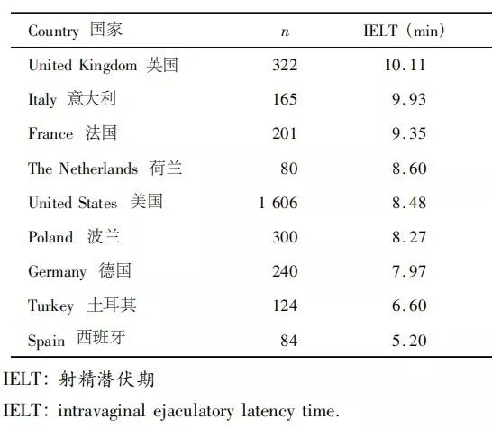 各国男性平均「开车时长」曝光