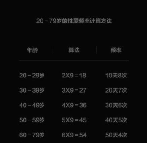 性生活多久做一次，才算正常？