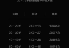 性生活多久做一次，才算正常？