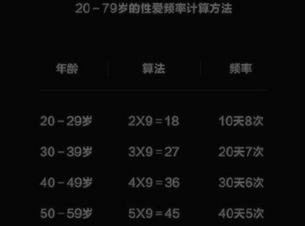 性生活多久做一次，才算正常？