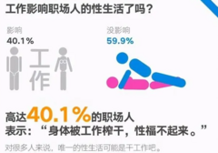 男人的焦点在性上，女人的焦点在关系！
