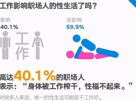 男人的焦点在性上，女人的焦点在关系！