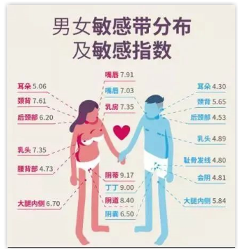 女人要如何挑逗男人的性趣