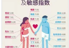 女人要如何挑逗男人的性趣