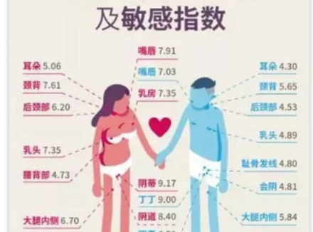 女人要如何挑逗男人的性趣