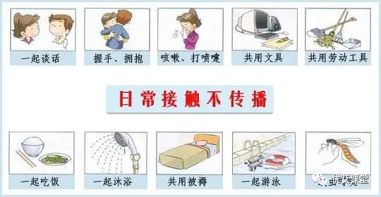 这些行为基本无HIV感染风险行为