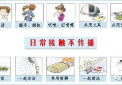 这些行为基本无HIV感染风险行为